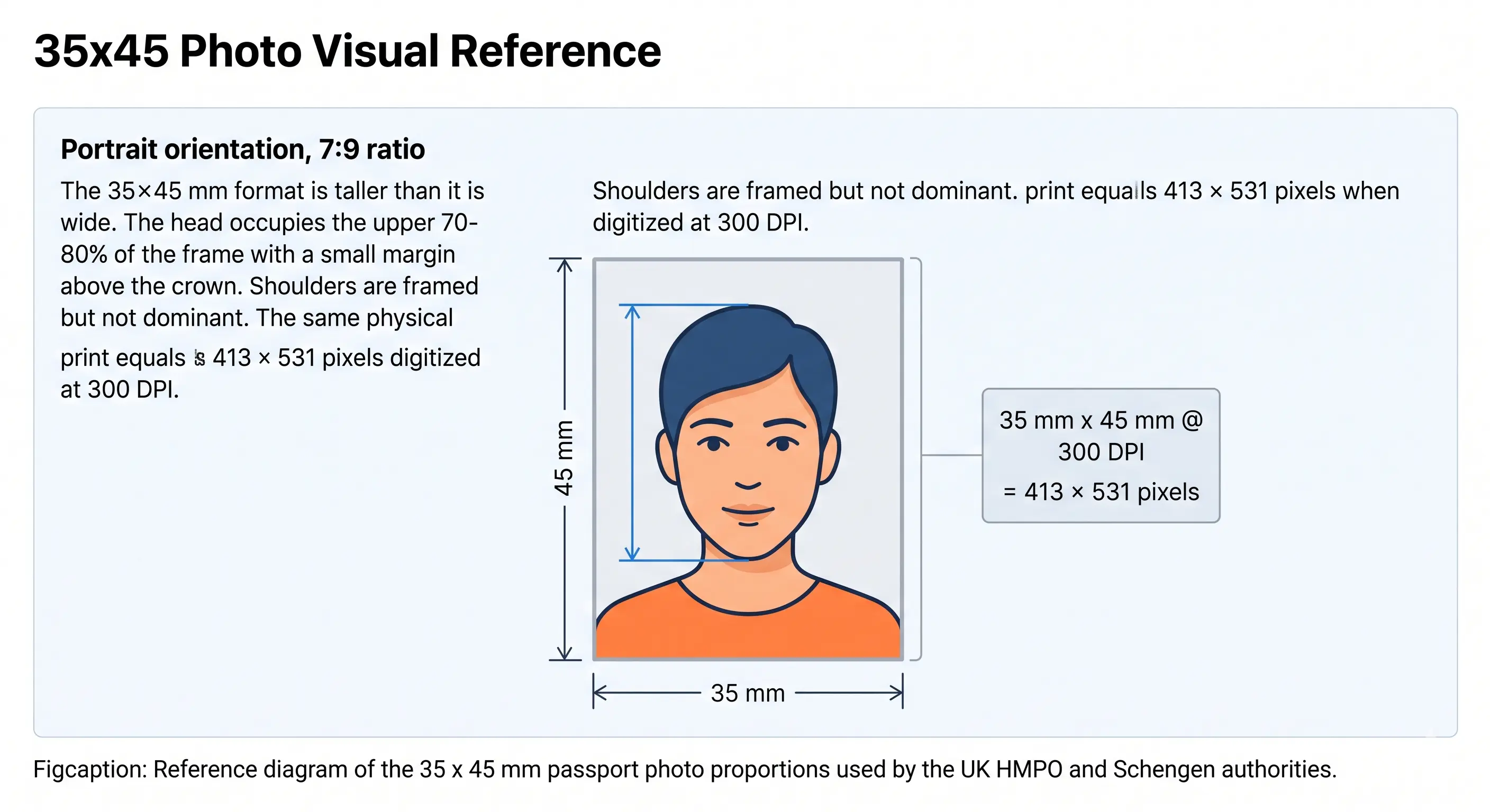 35x45 photo size dimensions 35 mm wide 45 mm tall passport format diagram