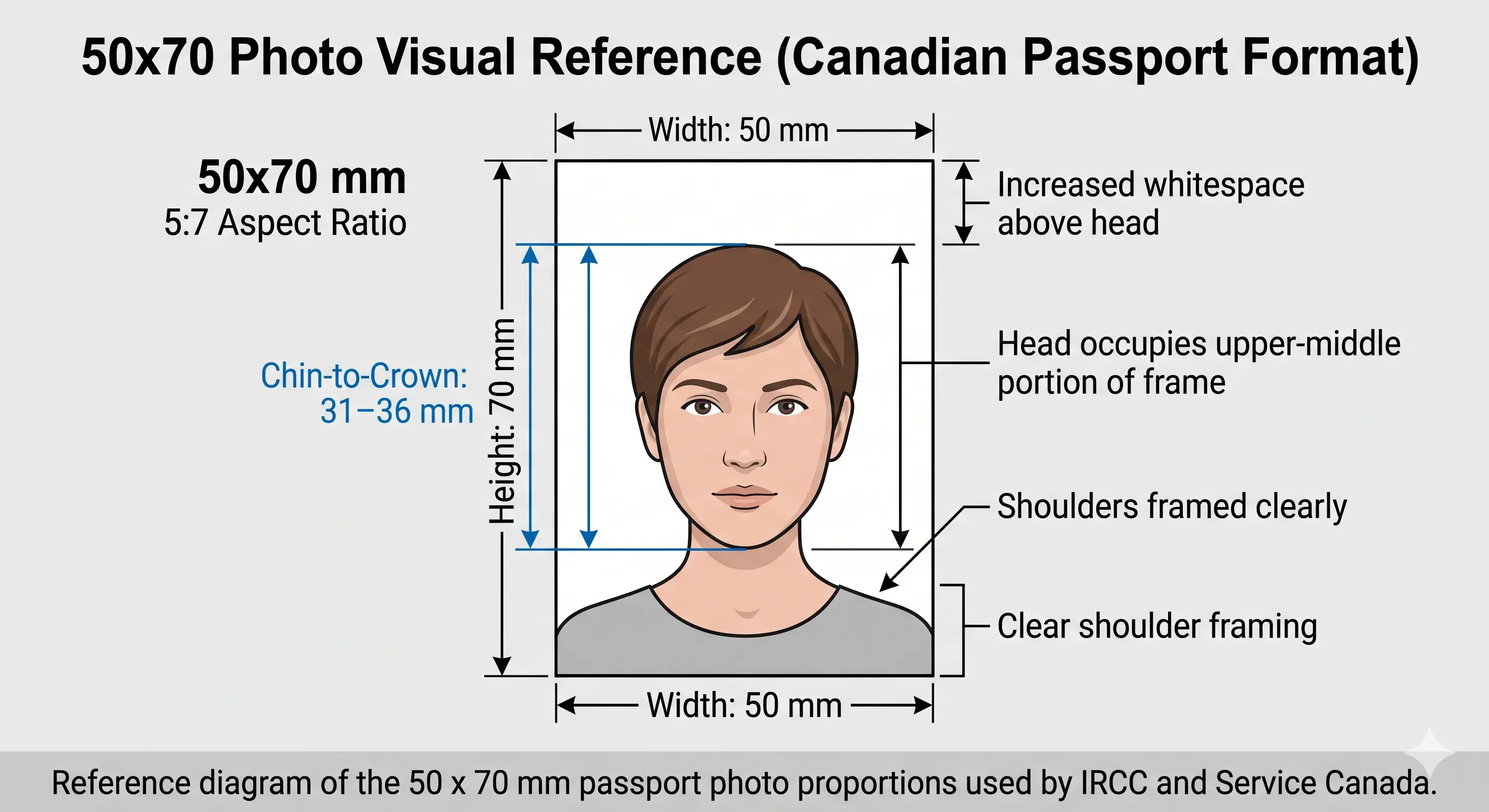 50x70 photo size dimensions 50 mm wide 70 mm tall Canadian passport format diagram