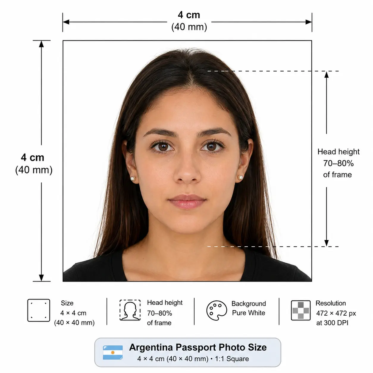 Argentina passport photo size diagram showing a 4 by 4 cm square frame with the head filling 70 to 80 percent of the height on a pure white background
