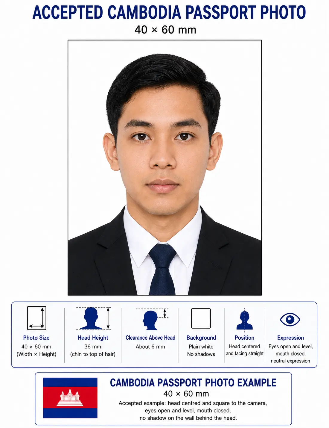 Accepted Cambodia passport photo example at 40 by 60 mm with neutral expression, both ears visible and an even white background