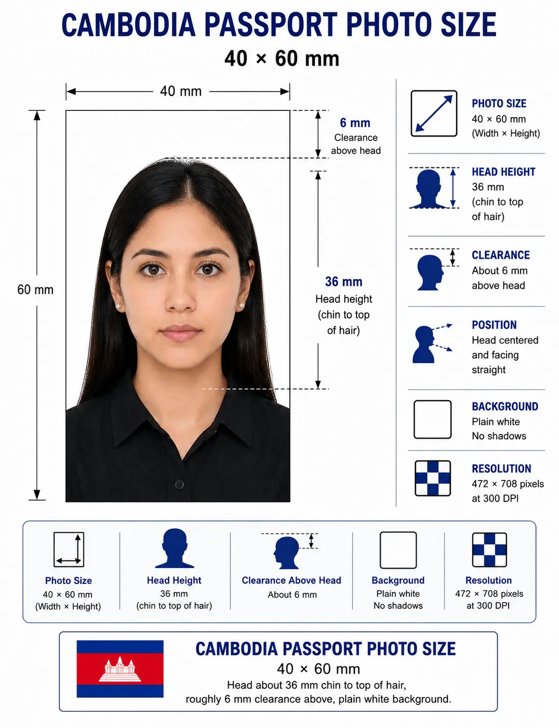 Cambodia passport photo size diagram showing a 40 by 60 mm frame with a 36 mm head height and 6 mm clearance above the head