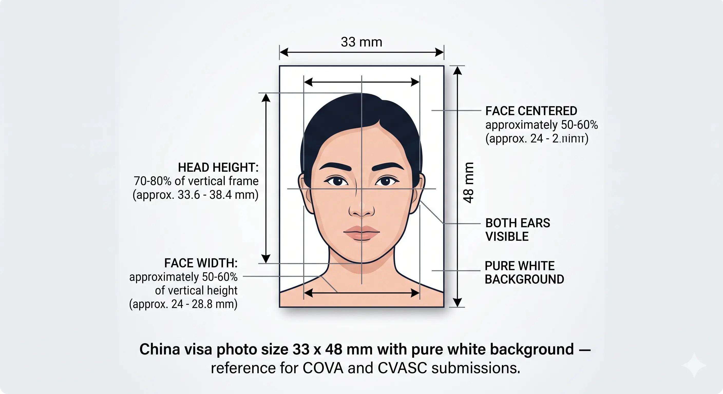 China visa photo requirements diagram 33x48 mm white background biometric