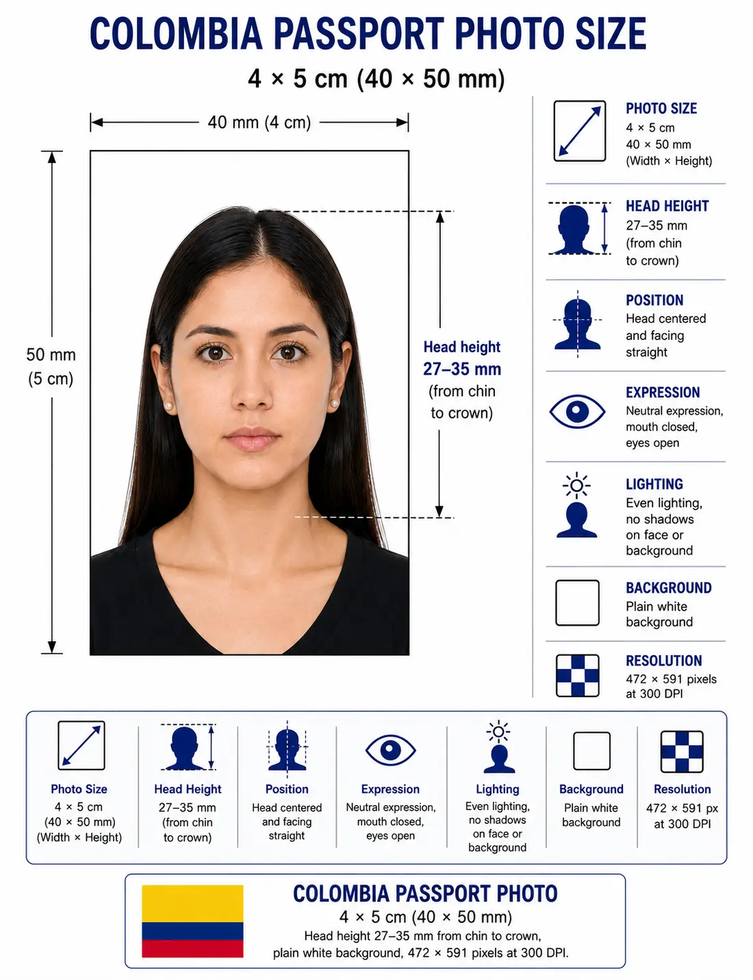 Colombia passport photo size diagram showing a 40 by 50 mm frame with head height 27 to 35 mm on a plain white background