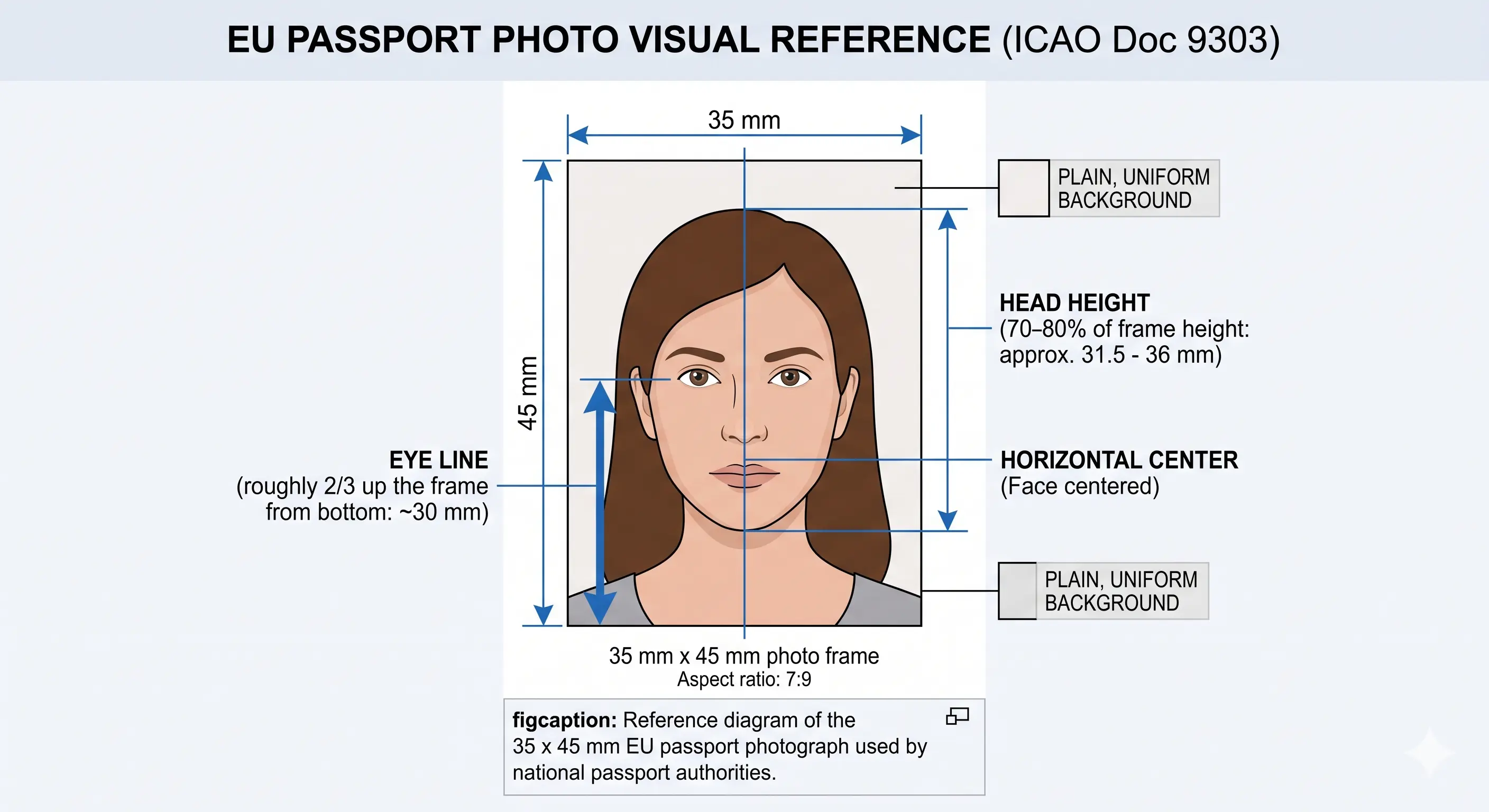 EU passport photo size diagram 35x45 mm biometric format