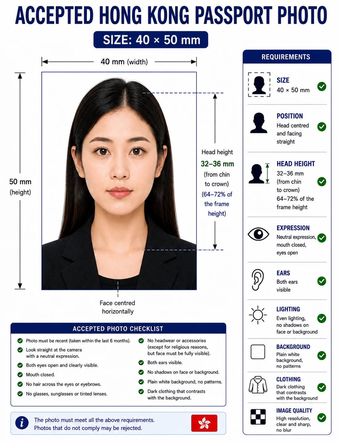 Accepted Hong Kong passport photo example at 40 by 50 mm with a full frontal centred face, no hair across the eyebrows and an even white background
