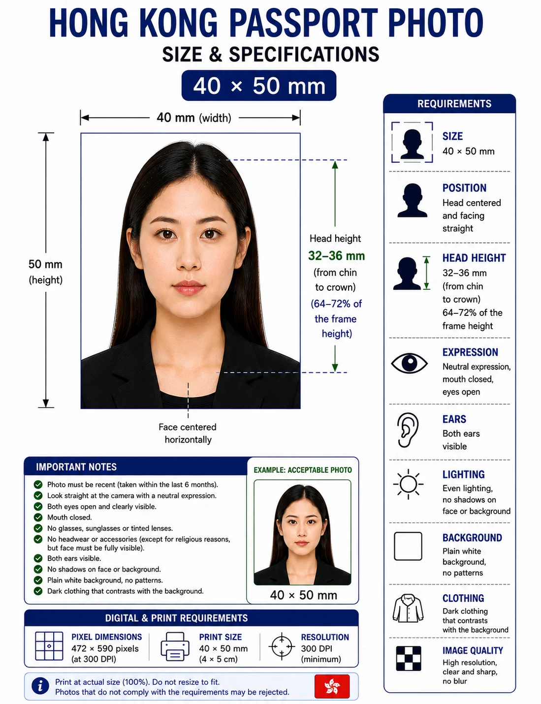 Hong Kong passport photo size diagram showing a 40 by 50 mm frame with the head measuring 32 to 36 mm from chin to crown