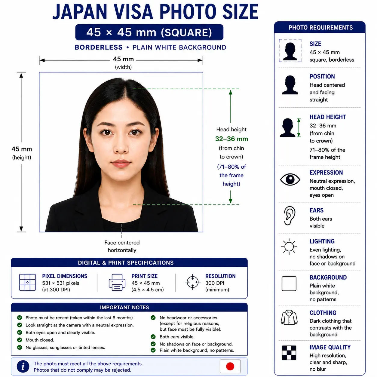 Japan visa photo size diagram showing a 45 by 45 mm square frame with a 32 to 36 mm chin-to-crown head height on a plain white background