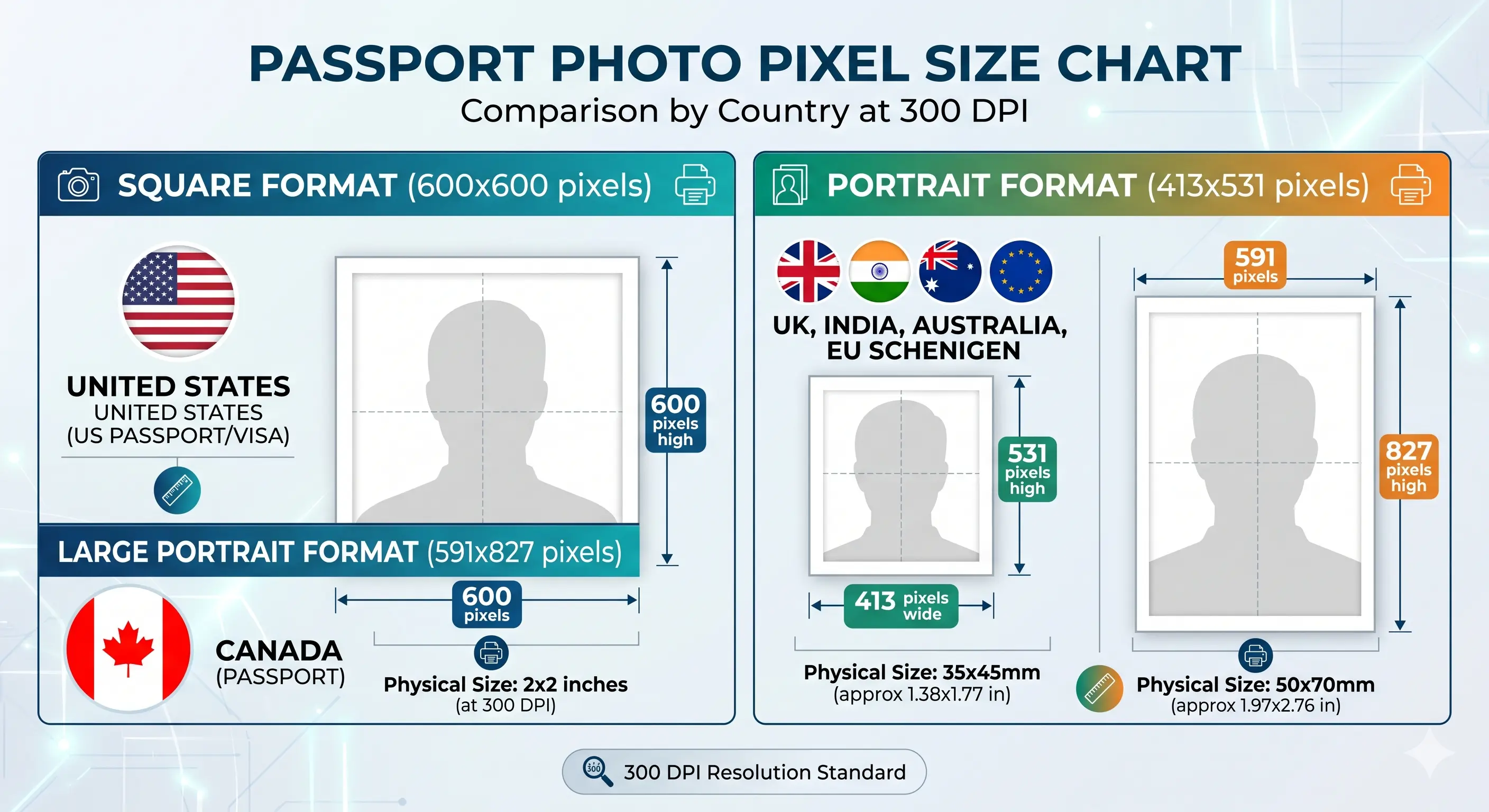 passport photo size in pixels chart 600x600 413x531 591x827 by country