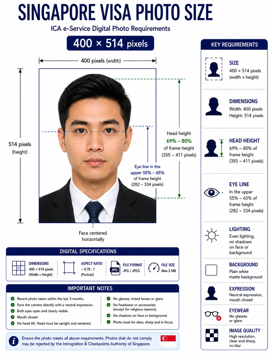 Singapore visa photo size diagram showing a 400 by 514 pixel frame with the head filling 69 to 80 percent of the height on a plain white background
