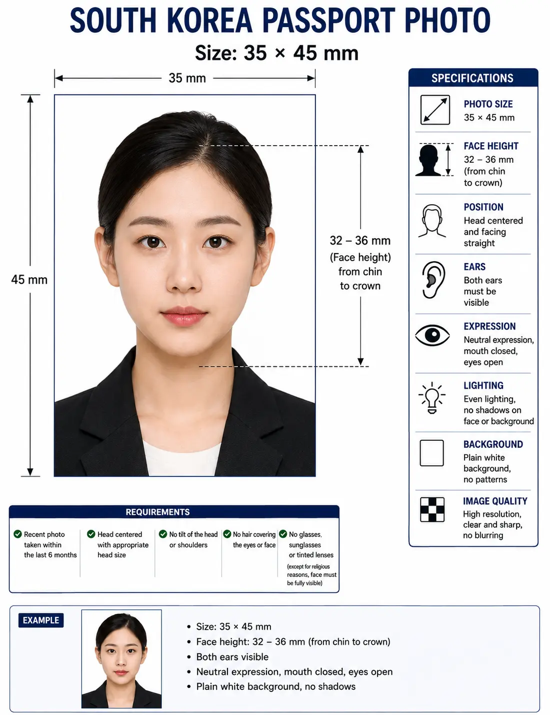 South Korea passport photo specification diagram showing a 35 by 45 mm frame with face height 32 to 36 mm and both ears visible