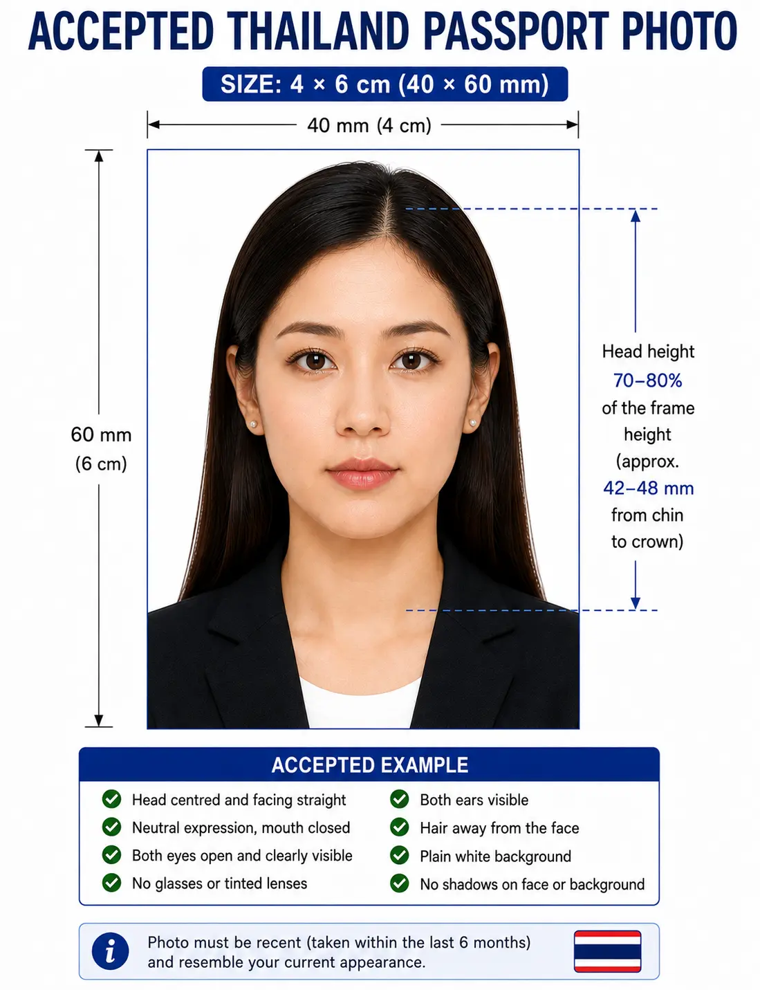 Accepted Thailand passport photo example at 4 by 6 cm with neutral expression, no glasses and an even white background