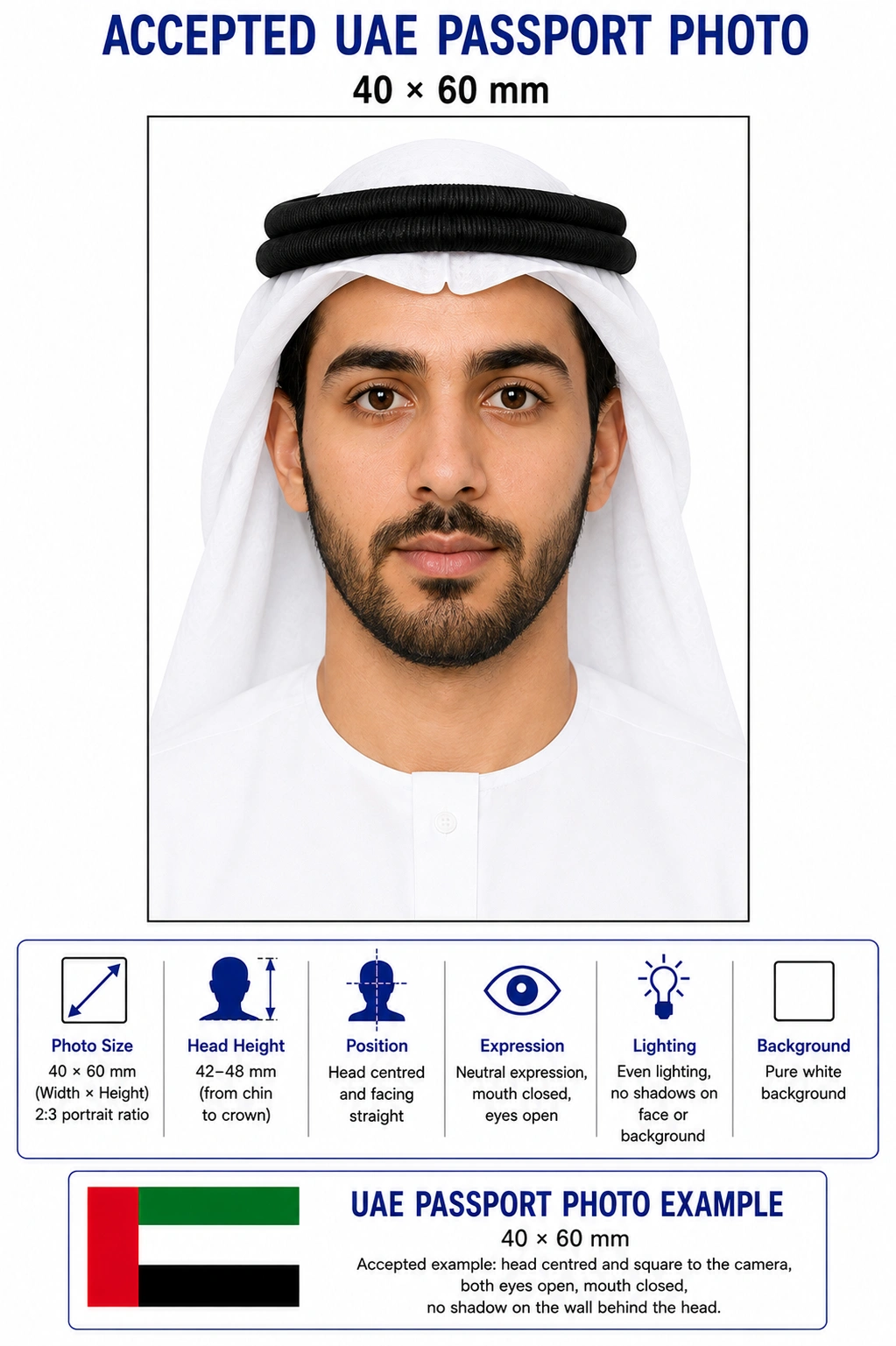 Accepted UAE passport photo example at 40 by 60 mm with a neutral expression, no eyewear and an even pure white background