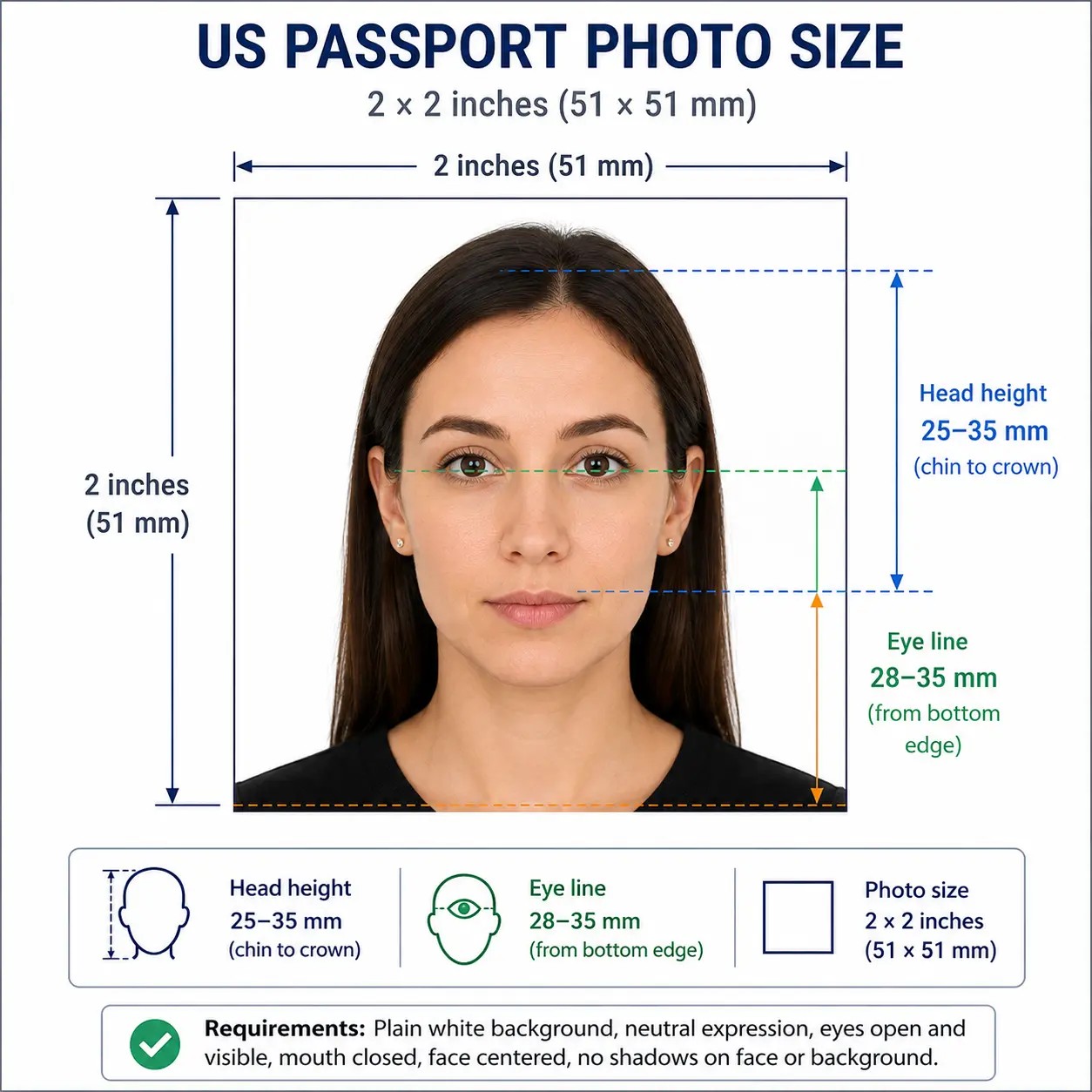 Diagram of a 2 by 2 inch passport photo marking the 25 to 35 millimetre chin-to-crown face height and the 28 to 35 millimetre eye line from the bottom edge